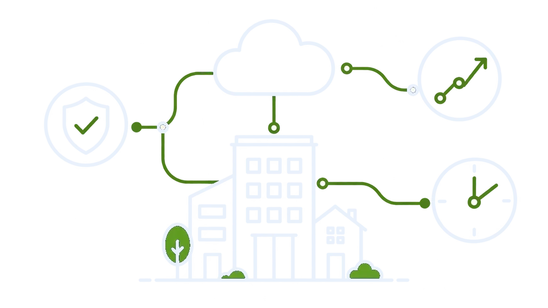Accounting software for property managers illustration showing a connected property, security, reporting, and cloud platform